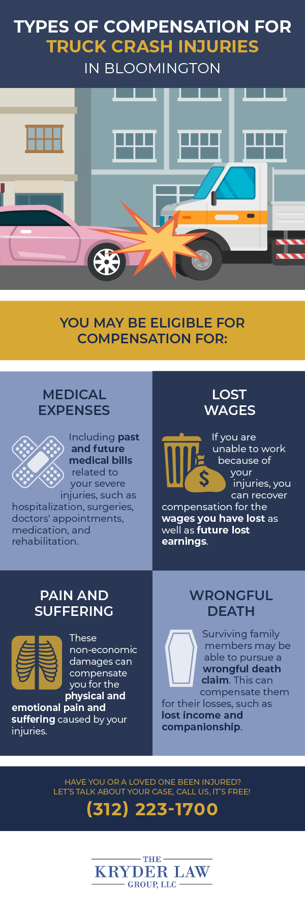 Types of Compensation for Truck Crash Injuries in Bloomington
