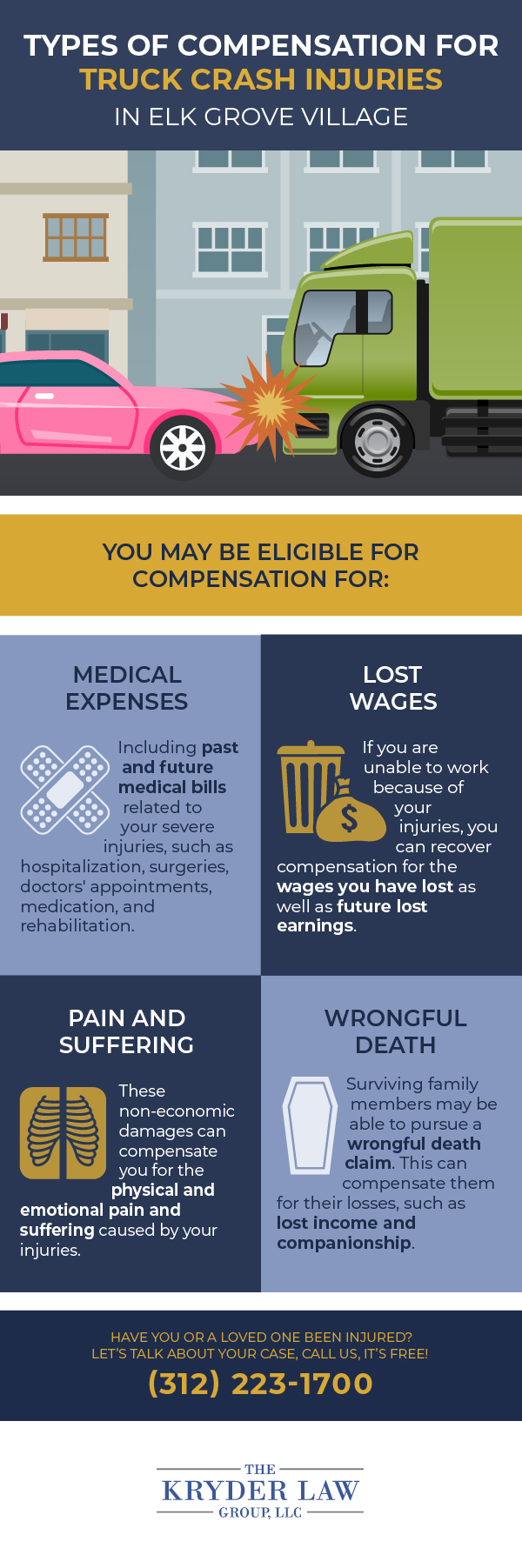 Types of Compensation for Truck Crash Injuries in Elk Grove Village Infographic