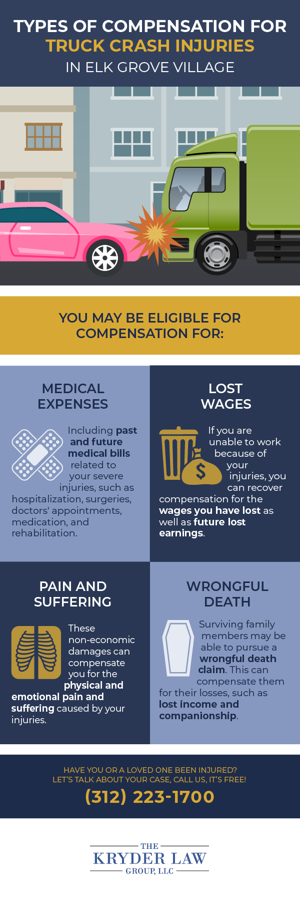 Tipos de compensación por lesiones por accidentes de camiones en Elk Grove Village Infografía