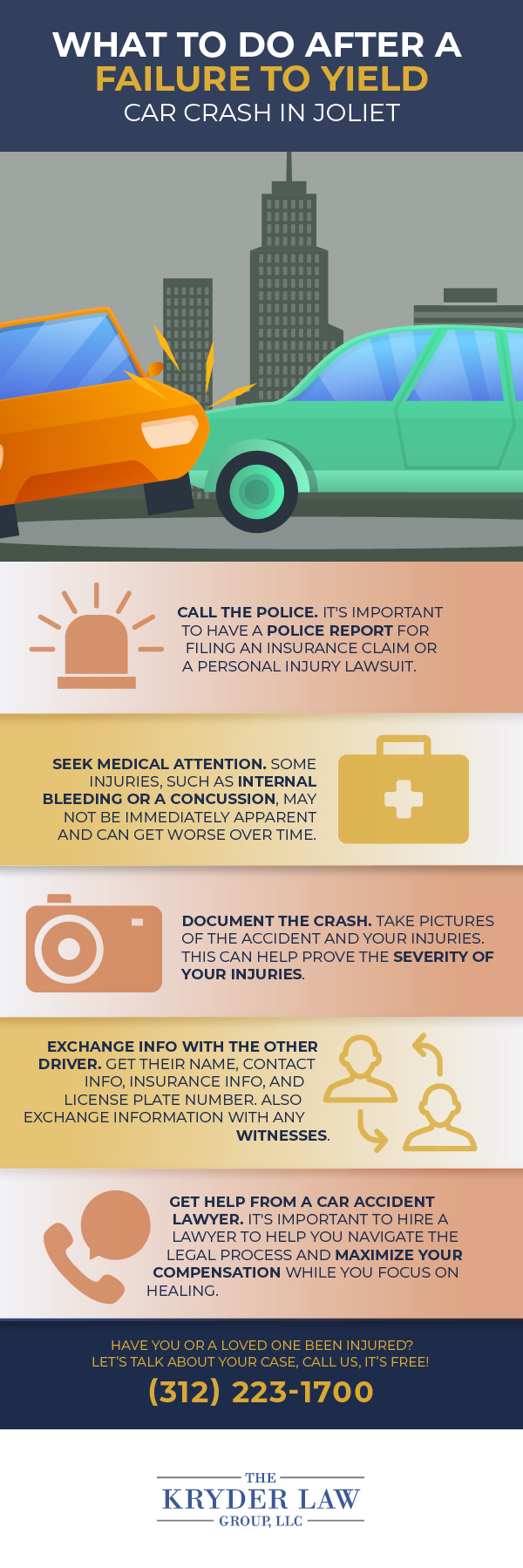 Infografía sobre qué hacer después de un accidente automovilístico por no ceder el paso en Joliet