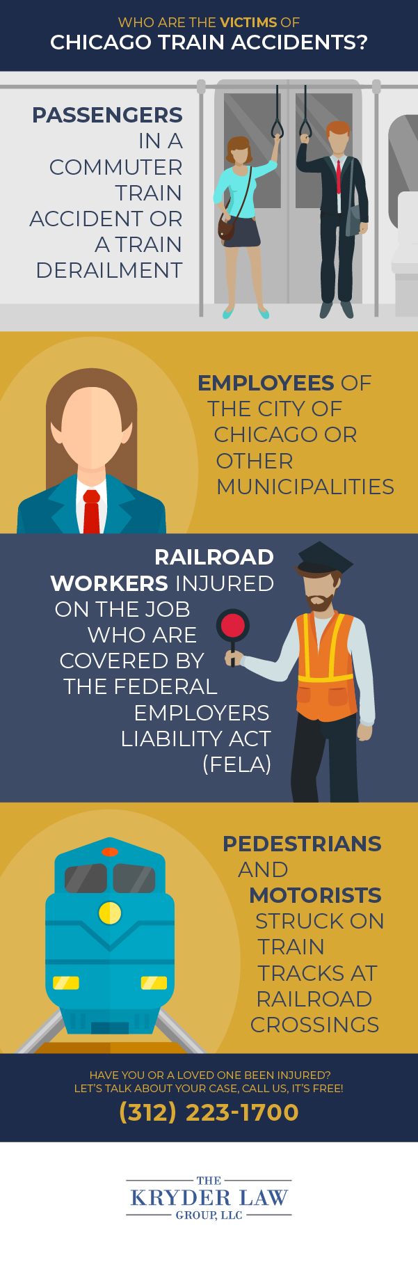 ¿Quiénes son las víctimas de los accidentes de tren en Chicago?