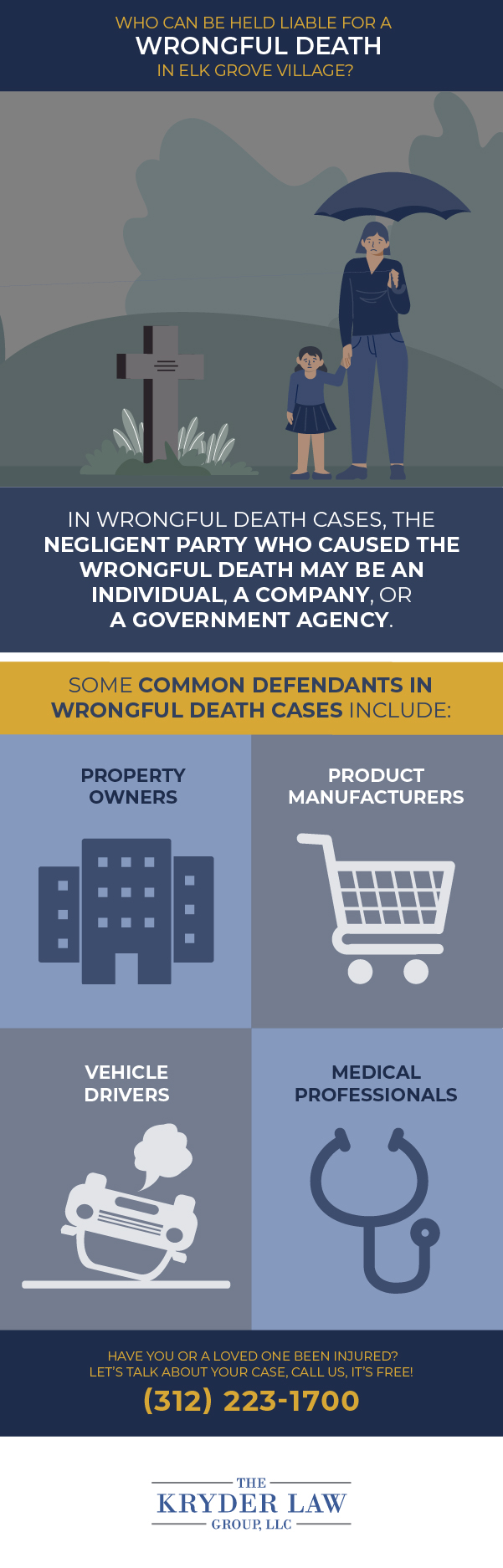 Who Can Be Held Liable for a Wrongful Death in Elk Grove Village?