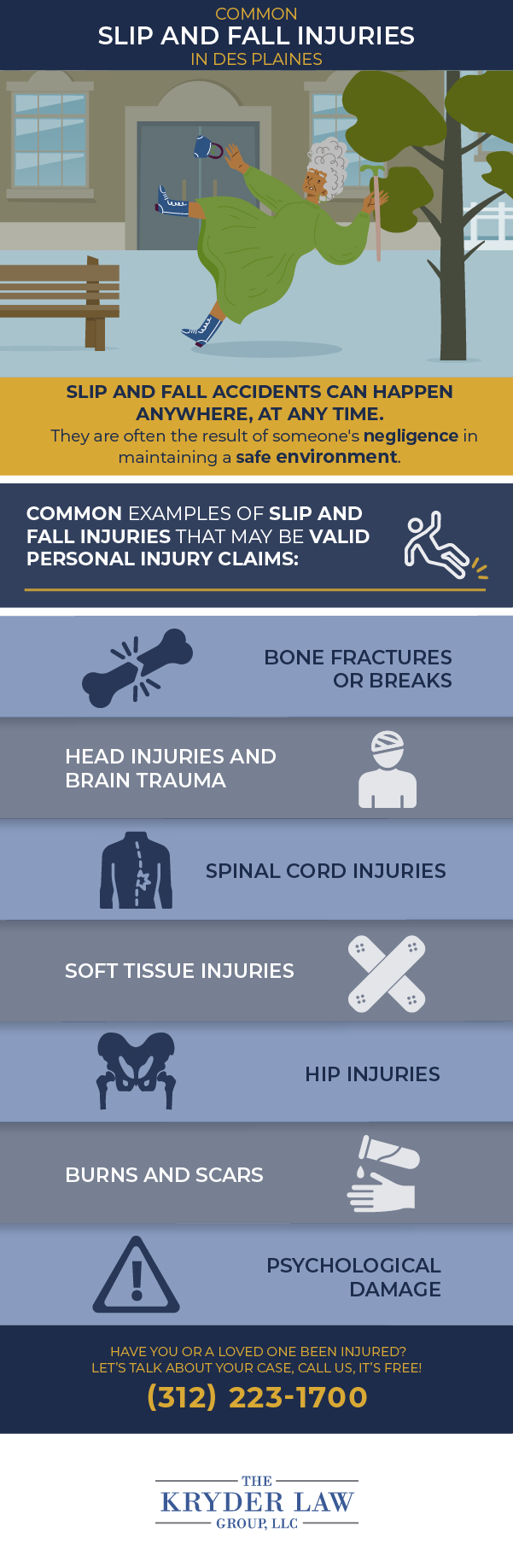 Infografía sobre lesiones comunes por resbalones y caídas en Des Plaines