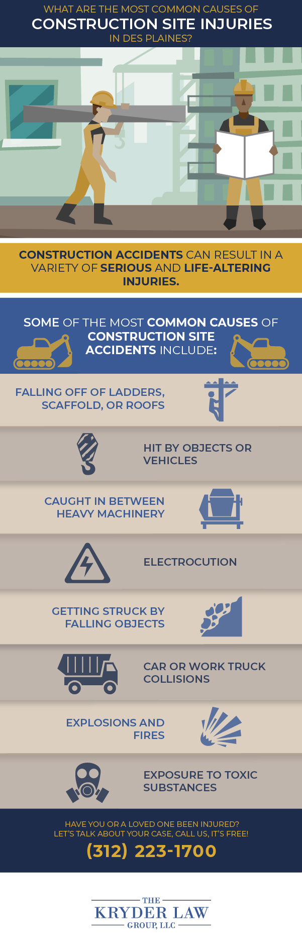 ¿Cuáles son las causas más comunes de lesiones en sitios de construcción en Des Plaines?