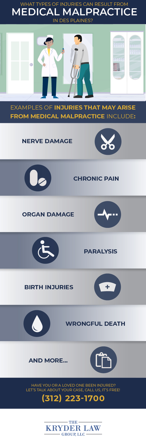 What Types of Injuries Can Result From Medical Malpractice in Des Plaines?
