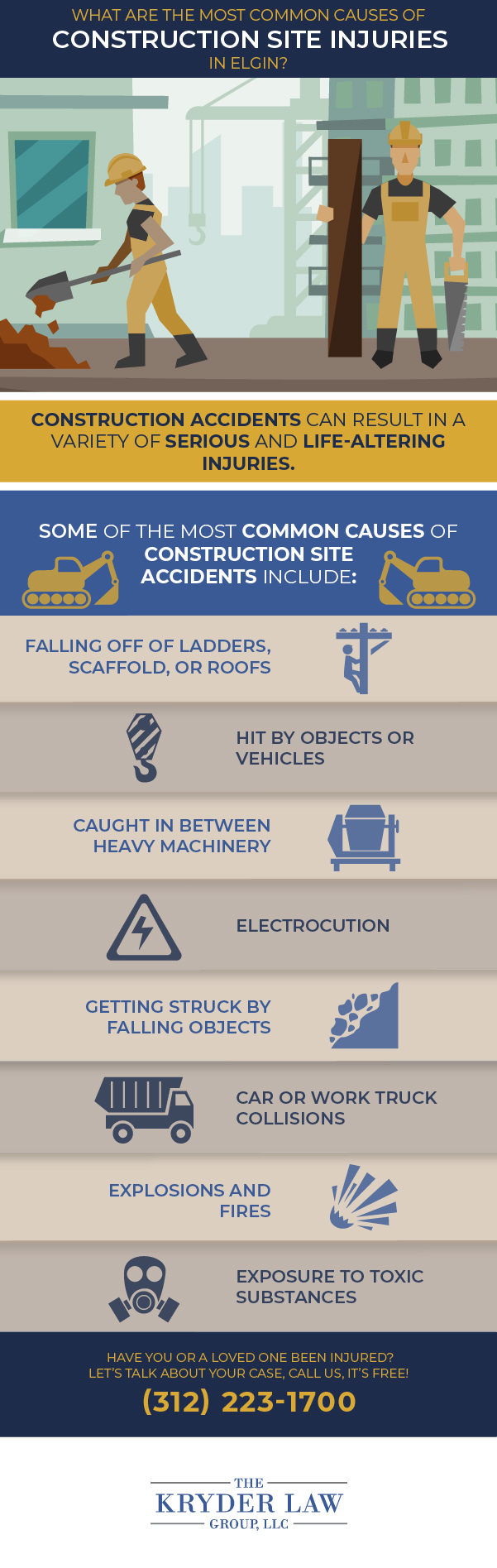 Infografía del abogado de accidentes de construcción de Elgin