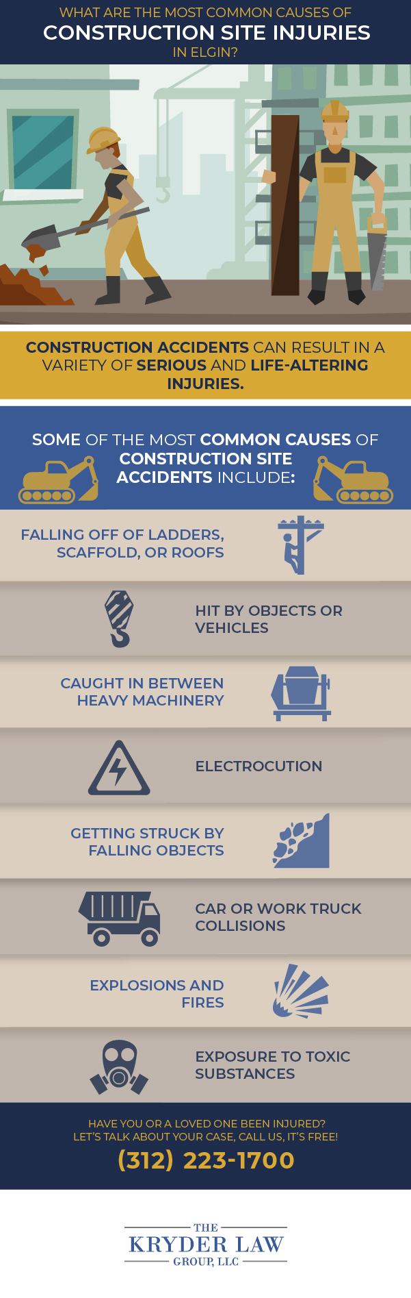 Elgin Construction Accident Lawyer Infographic