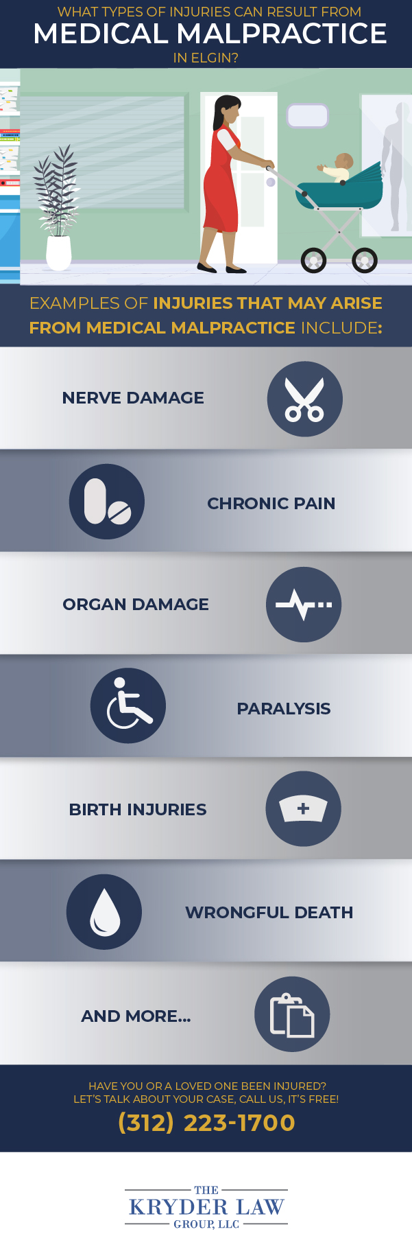 Infografía del abogado de negligencia médica de Elgin