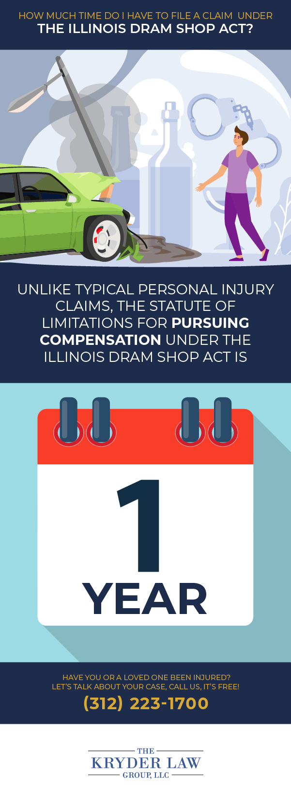 ¿Cuánto tiempo tengo para presentar un reclamo según la infografía de la Ley de Dram Shop de Illinois?