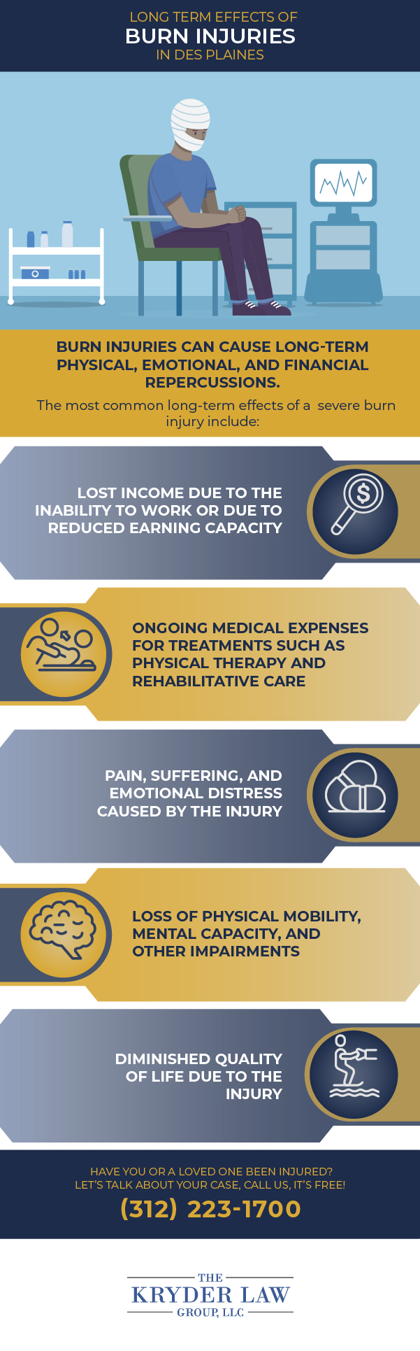 Long Term Effects of Burn Injuries in Des Plaines