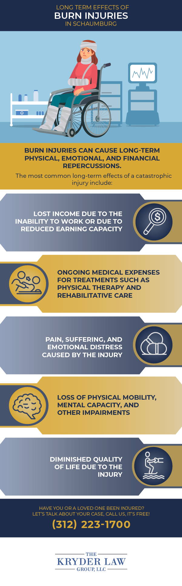 Long Term Effects of Burn Injuries in Schaumburg