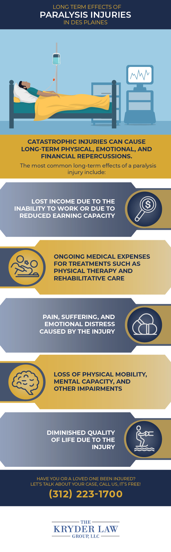 Long Term Effects of Paralysis Injuries in Des Plaines Infographic
