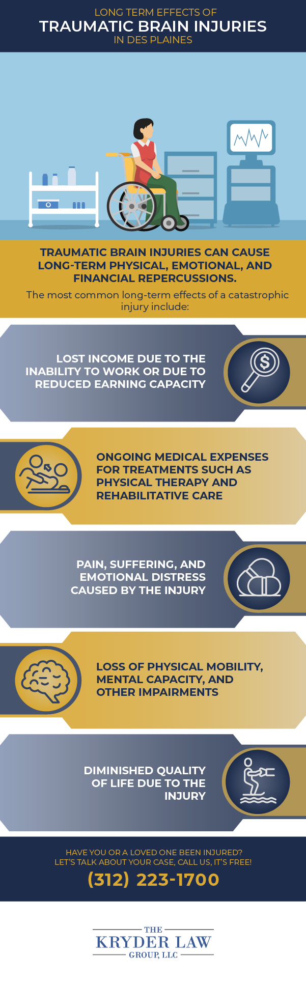Infografía sobre los efectos a largo plazo de las lesiones cerebrales traumáticas en Des Plaines