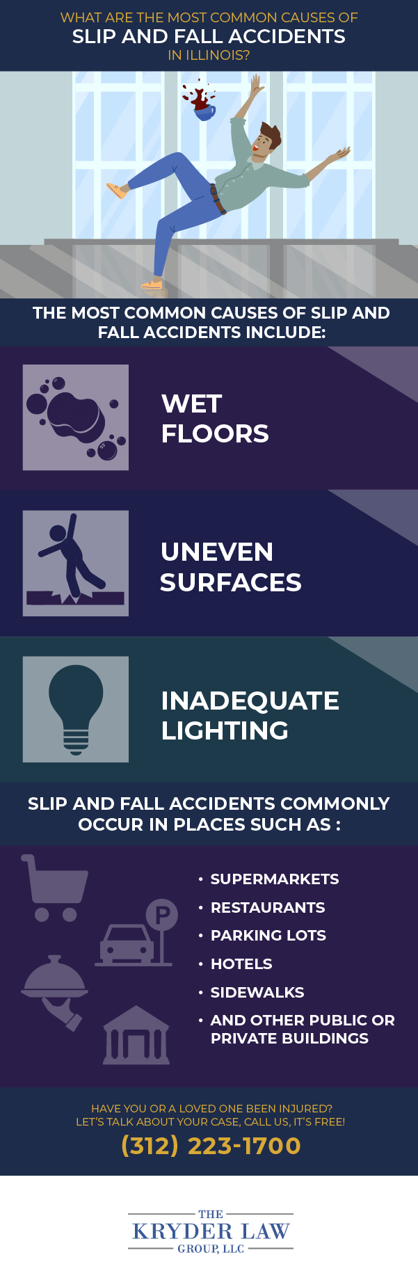 Most Common Causes of Slip and Falls in Illinois Infographic