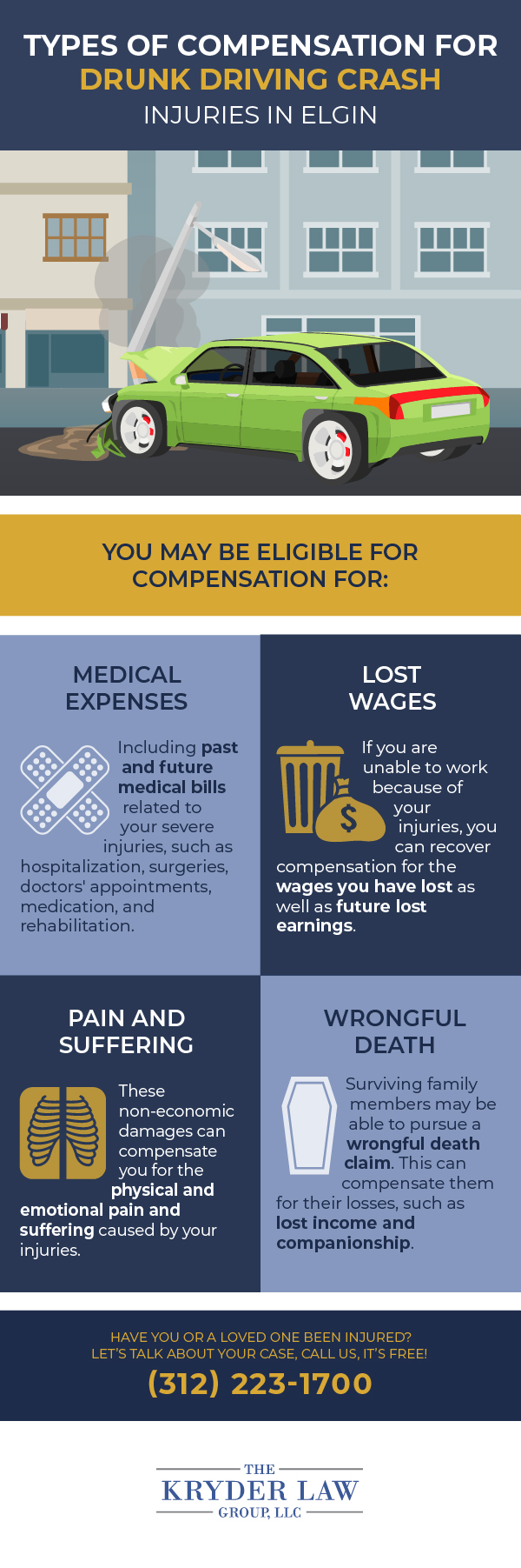 Types of Compensation for Drunk Driving Crash Injuries in Elgin