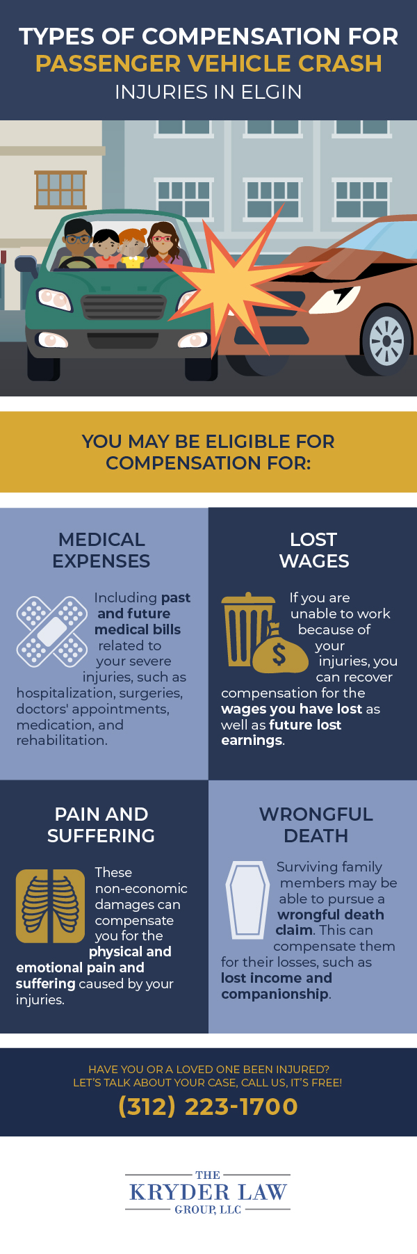 Types of Compensation for Passenger Vehicle Crash Injuries in Elgin Infographic