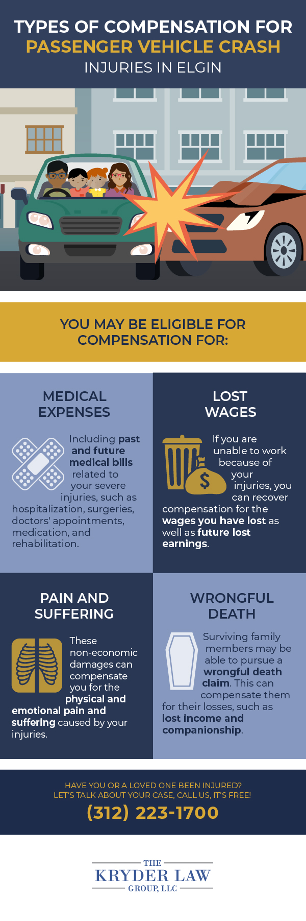 Tipos de compensación por lesiones por accidentes de vehículos de pasajeros en Elgin Infografía
