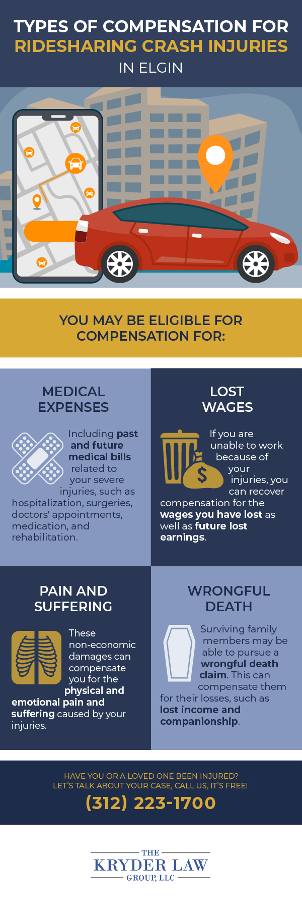 Types of Compensation for Ridesharing Crash Injuries in Elgin