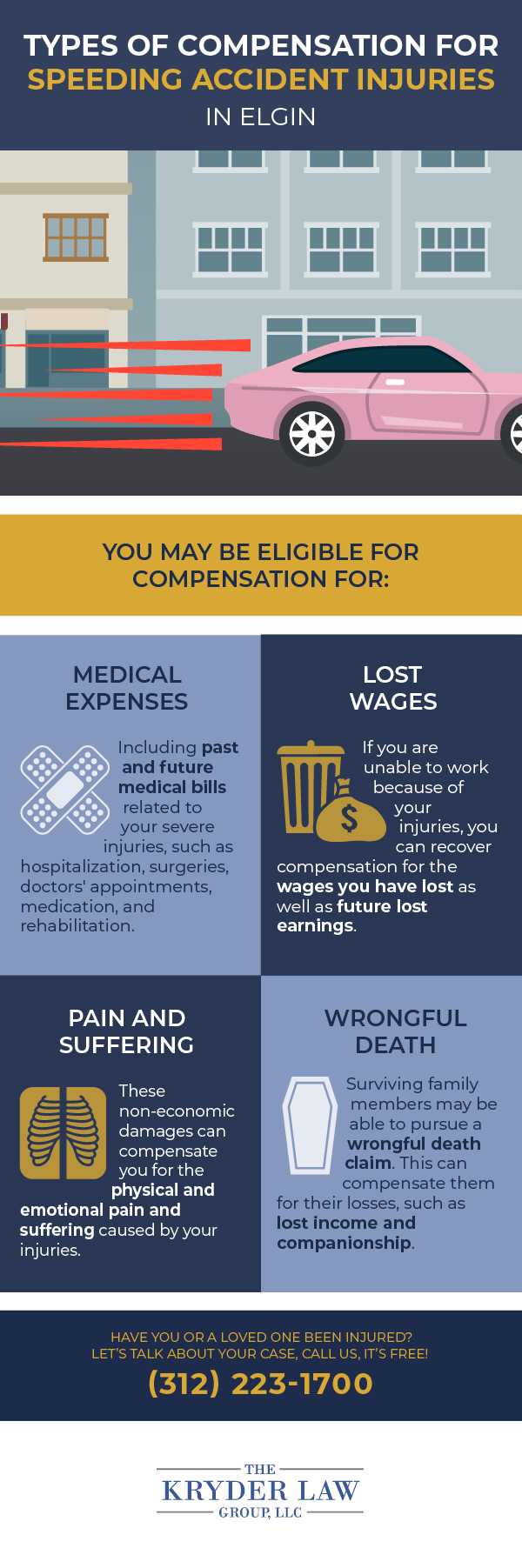 Types of Compensation for Speeding Crash Injuries in Elgin