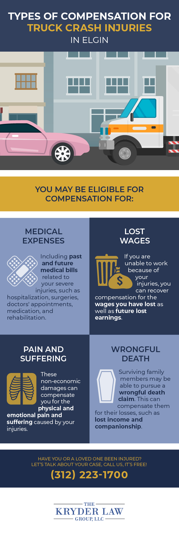 Types of Compensation for Truck Crash Injuries in Elgin