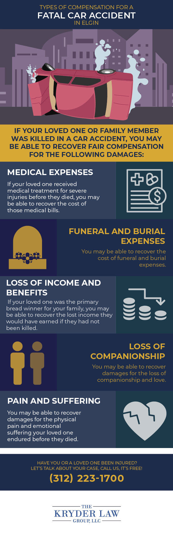 Types of Compensation for a Fatal Car Accident in Elgin Infographic