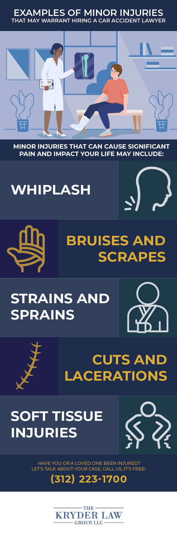 Infografía sobre tipos de lesiones menores