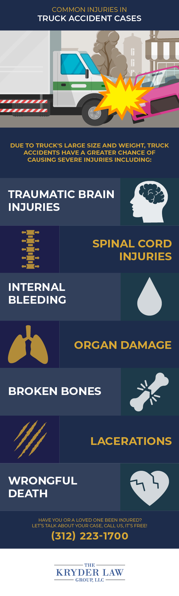 ¿Cuáles son las lesiones comunes? Casos de lesiones personales que involucran camiones Infografía