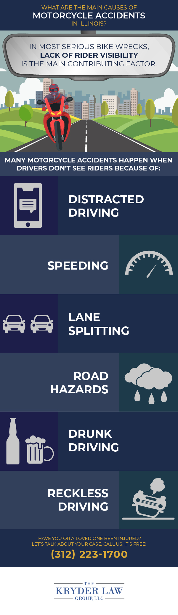 ¿Cuáles son las principales causas de los accidentes de motocicleta? Infografía