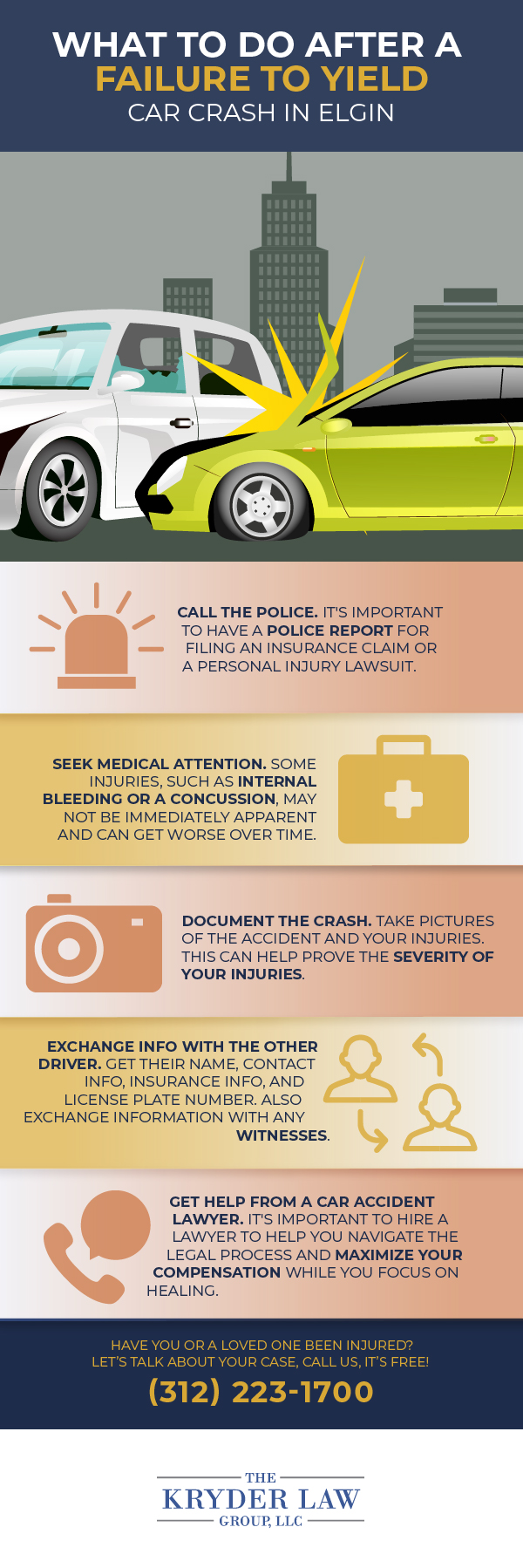 Infografía sobre qué hacer después de un accidente automovilístico por no ceder el paso en Elgin