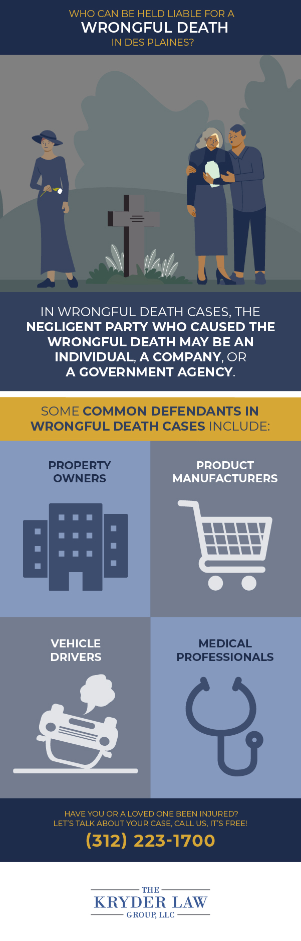 Infografía sobre quién puede ser considerado responsable por una muerte por negligencia en Des Plaines