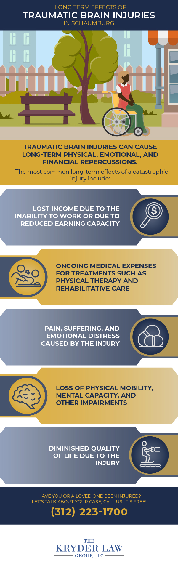 Infografía sobre los efectos a largo plazo de las lesiones cerebrales traumáticas en Schaumburg