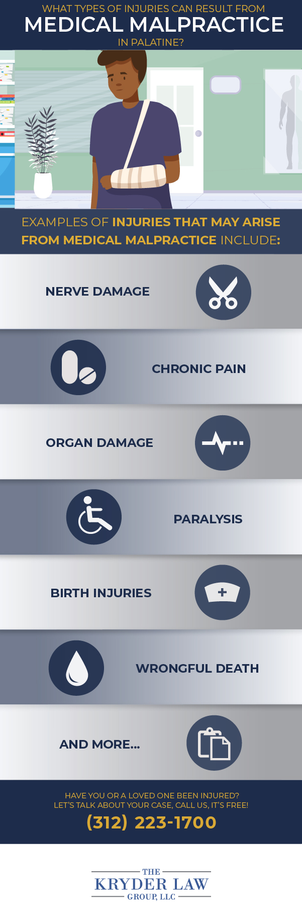 Palatine Medical Malpractice Lawyer Infographic