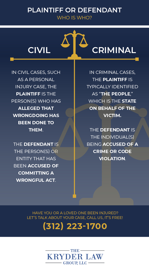 Plaintiff or Defendant - Who is Who?