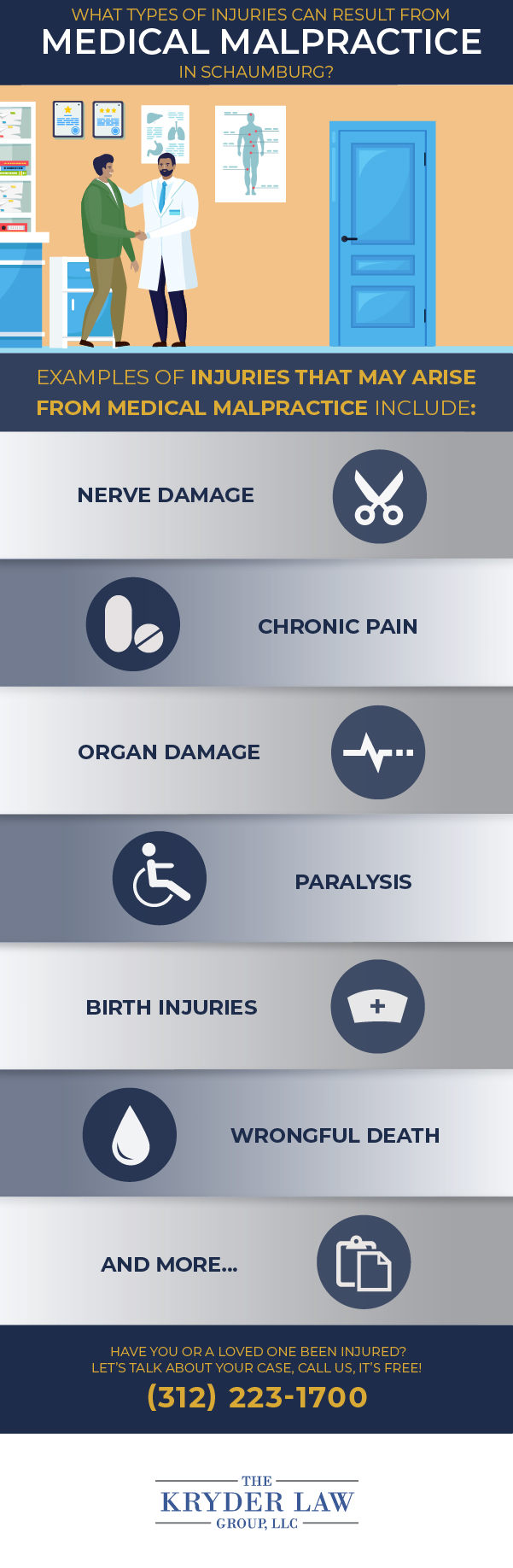 Schaumburg Medical Malpractice Lawyer Infographic