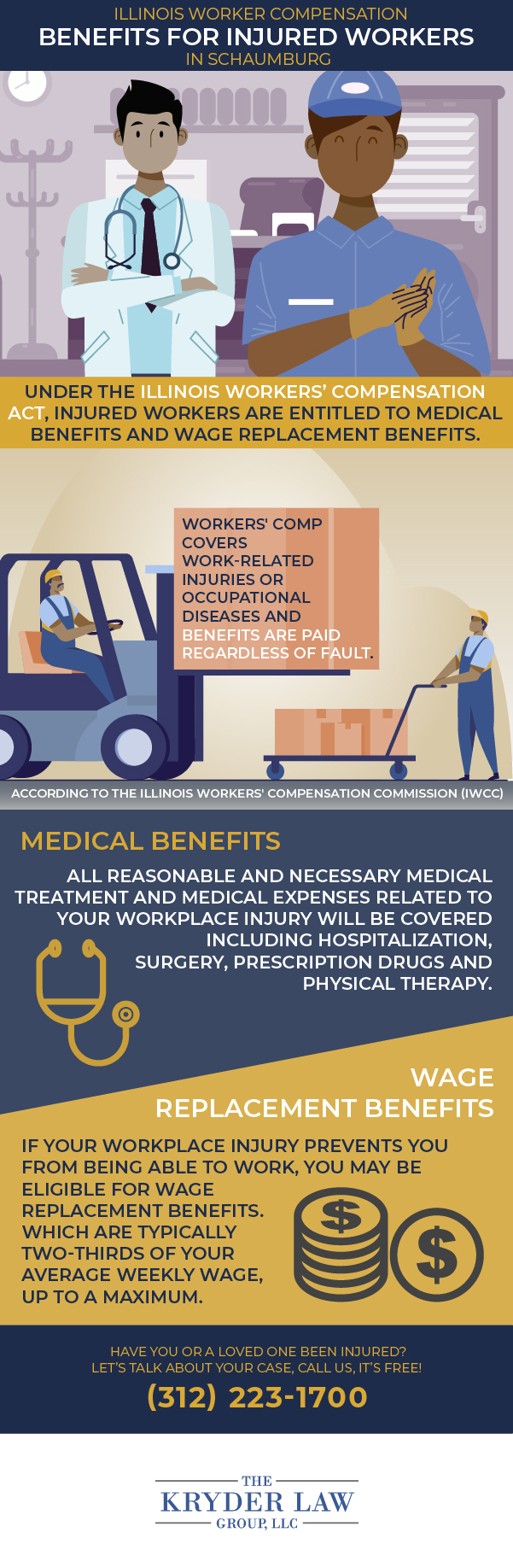 Illinois Worker Compensation Benefits for Injured Workers in Schaumburg