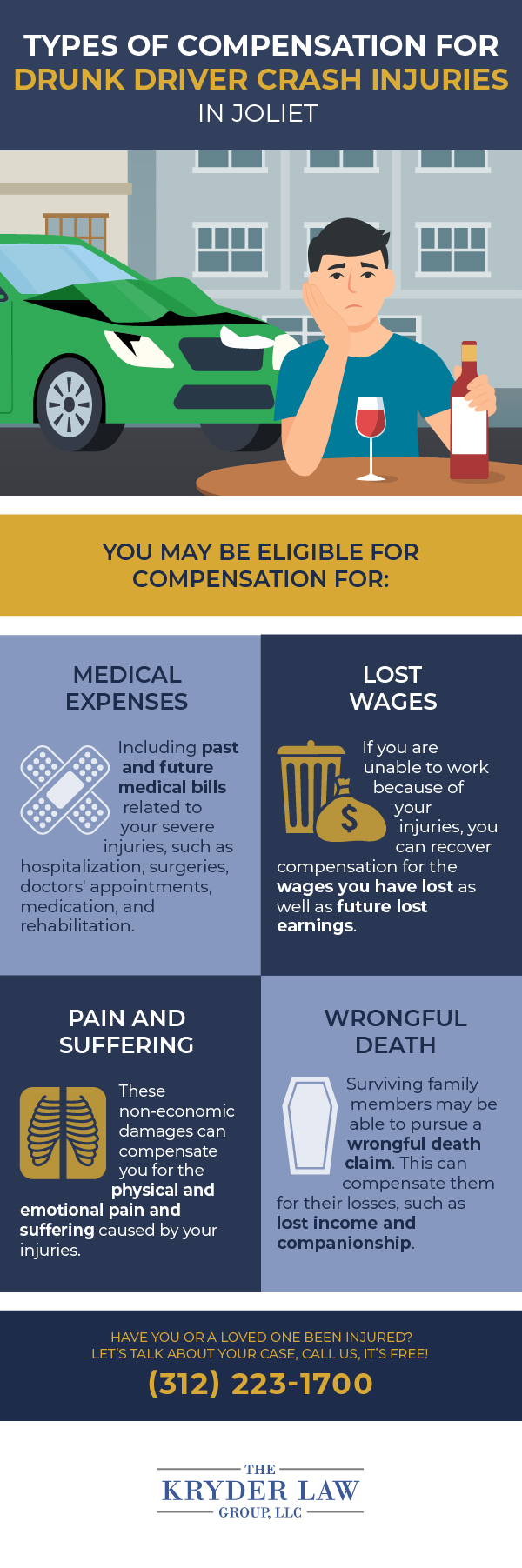 Types of Compensation for Drunk Driver Crash Injuries in Joliet