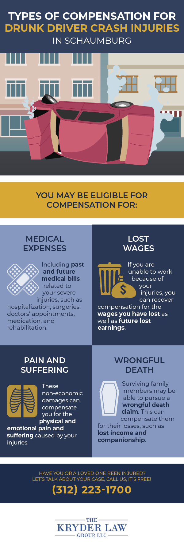 Types of Compensation for Drunk Driver Crash Injuries in Schaumburg