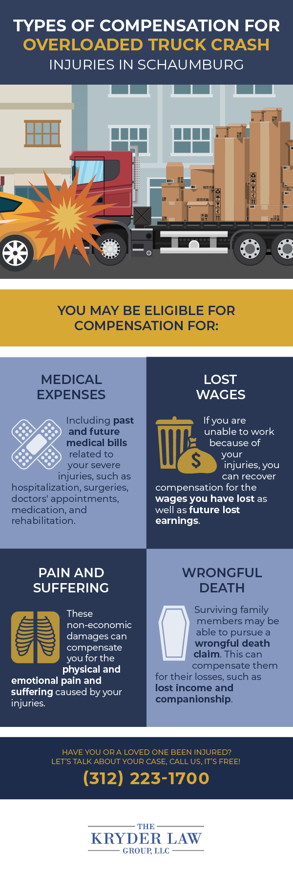 Types of Compensation for Overloaded Truck Crash Injuries in Schaumburg