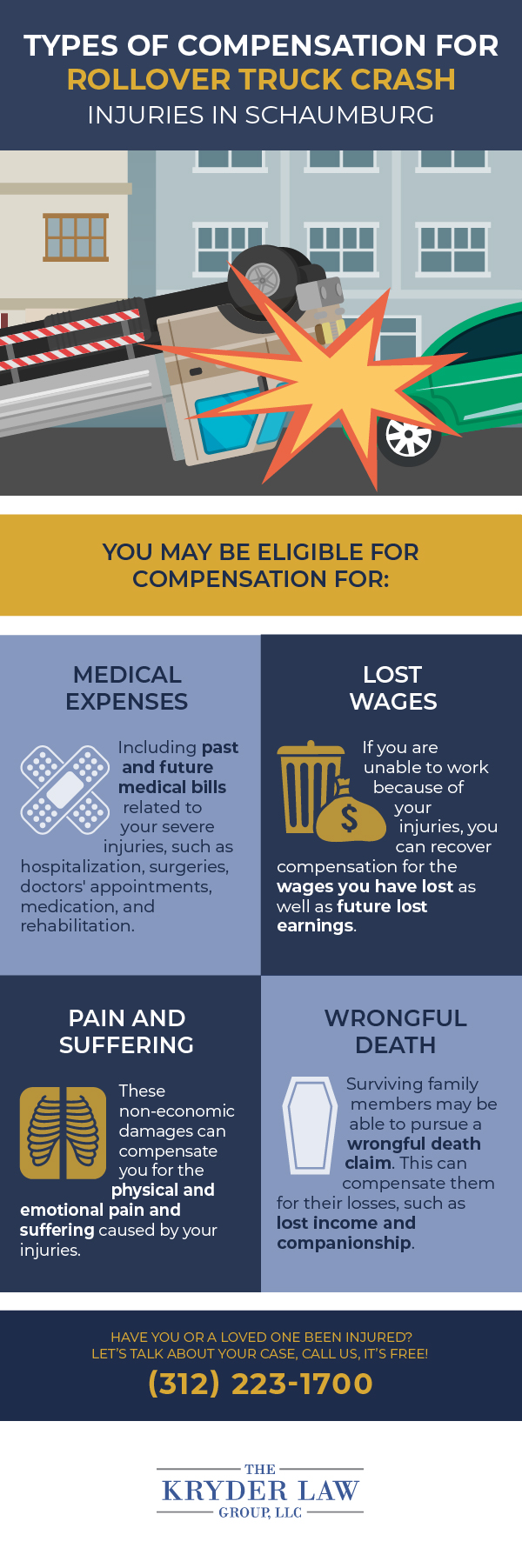 Types of Compensation for Rollover Truck Crash Injuries in Schaumburg