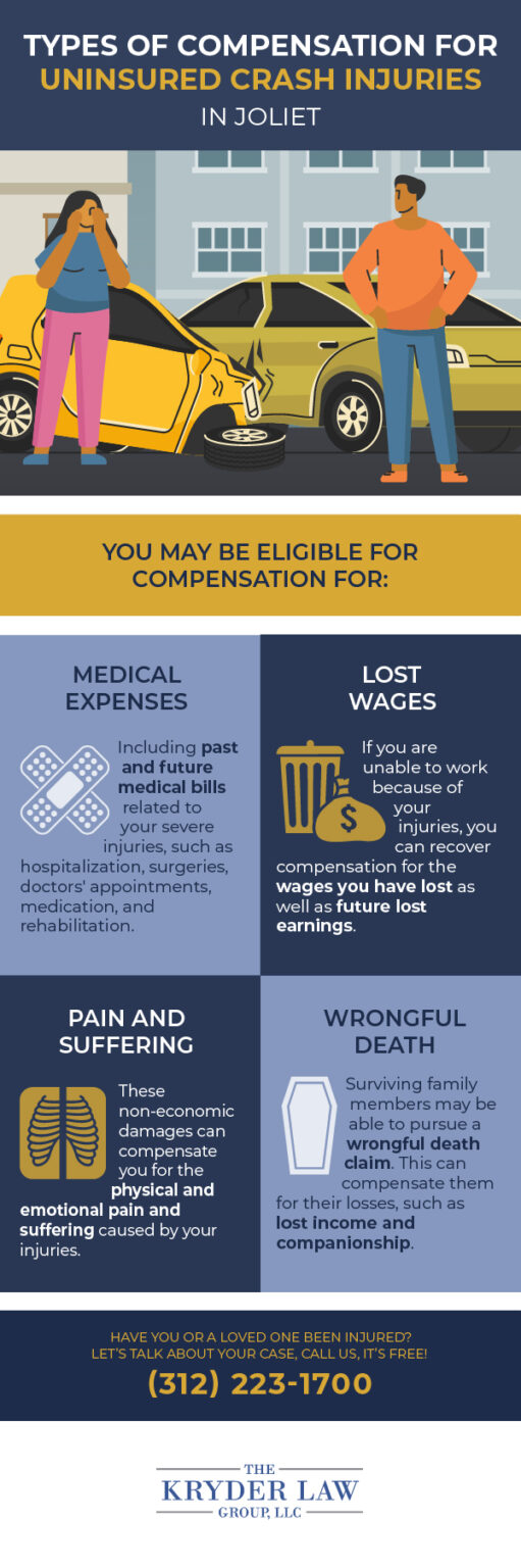 Joliet Uninsured Car Accident Lawyer - Types Of Compensation For Uninsured Crash Injuries In Joliet Infographic 511x1536
