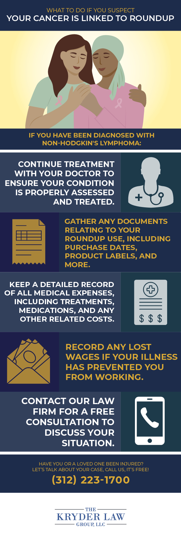 What to Do If You Suspect Your Cancer Is Linked to RoundUp Infographic