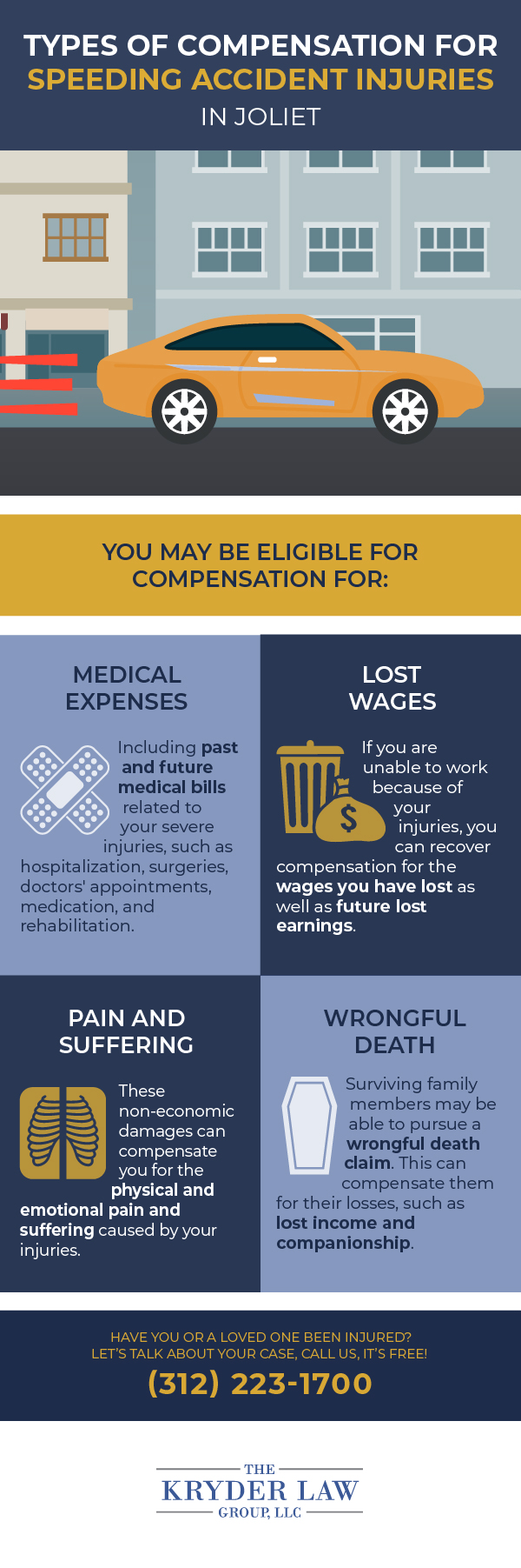 Types of Compensation for Speeding Crash Injuries in Joliet Infographic