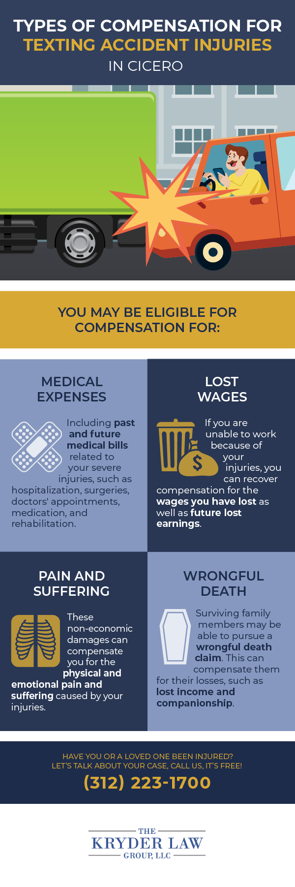 Types of Compensation for Texting Accident Injuries in Cicero