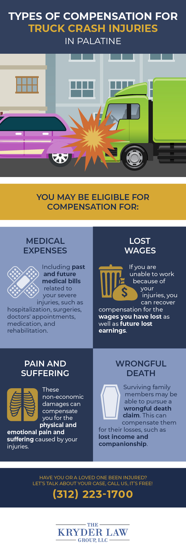 Types of Compensation for Truck Crash Injuries in Palatine