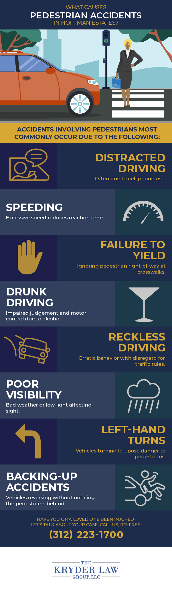What Causes Pedestrian Accidents in Hoffman EstatesHoffman Estates?