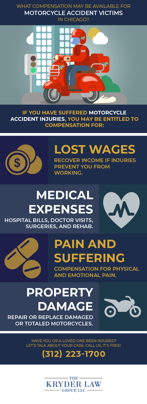 What Compensation May Be Available for Motorcycle Accident Victims in Chicago?