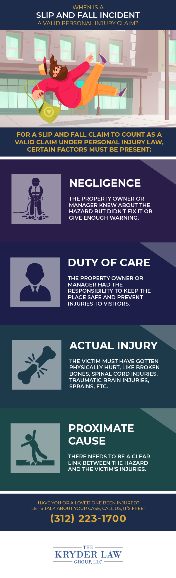 Cuándo un incidente de resbalón y caída es una reclamación válida por lesiones personales Infografía