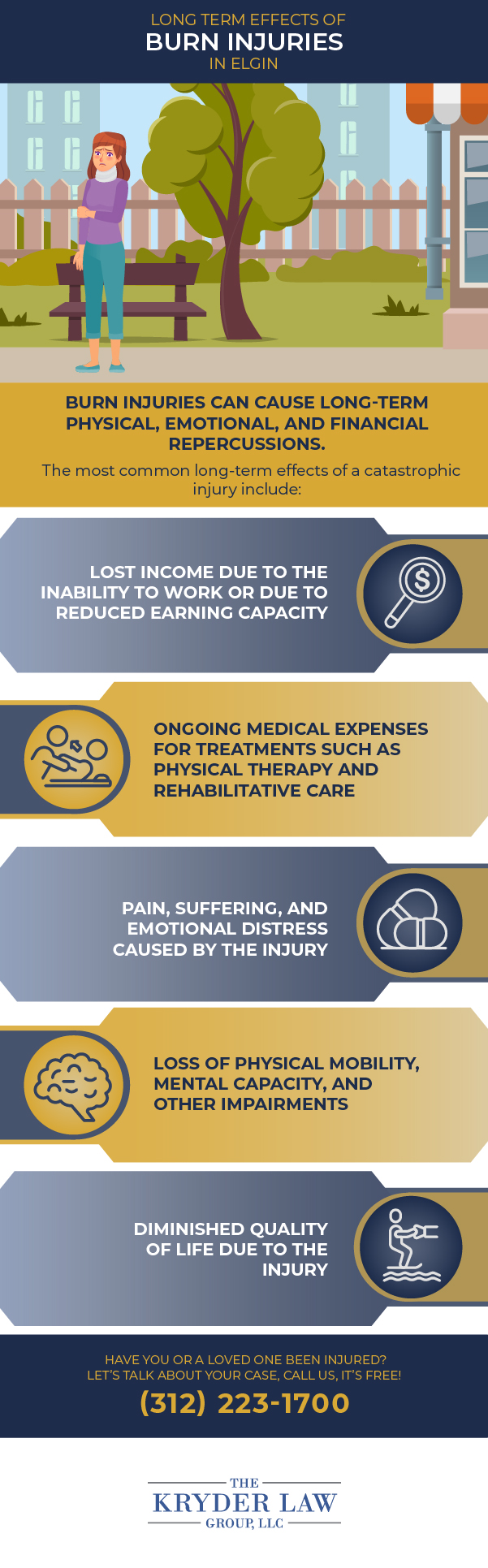 Long Term Effects of Burn Injuries in Elgin