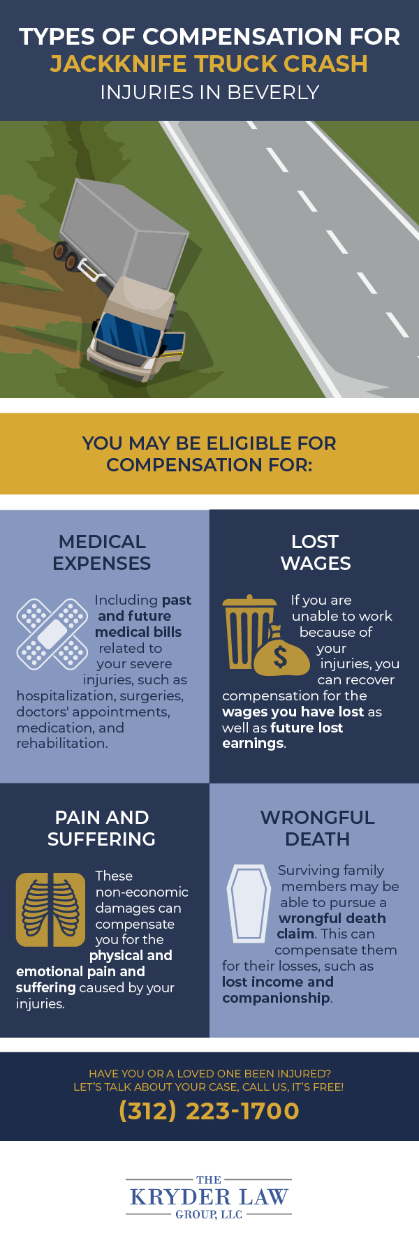 Types of Compensation for Jackknife Truck Crash Injuries in Beverly Infographic