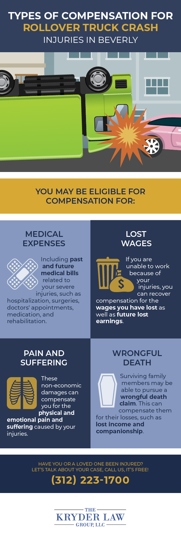 Types of Compensation for Rollover Truck Crash Injuries in Beverly Infographic